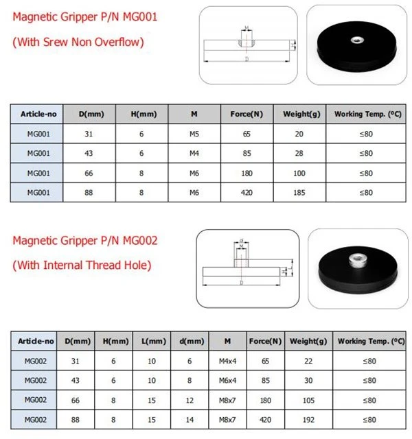 Rubber Coated Magnet Parameters_