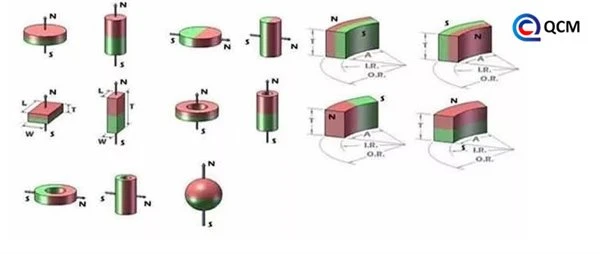 magnetization direction_