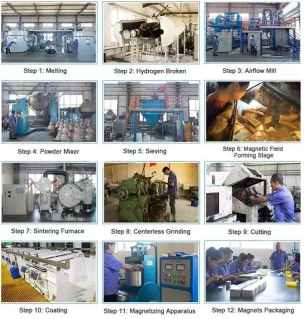 Production Process_ Production Process_