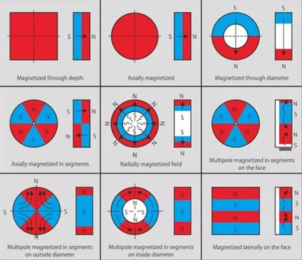 Magnetic direction diagram_ Magnetic direction diagram_