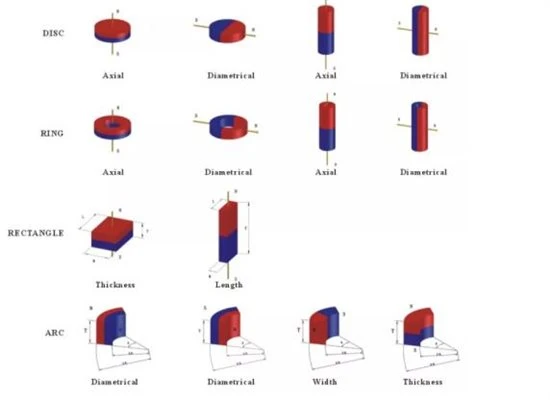 product-550-400 Magnetization direction_