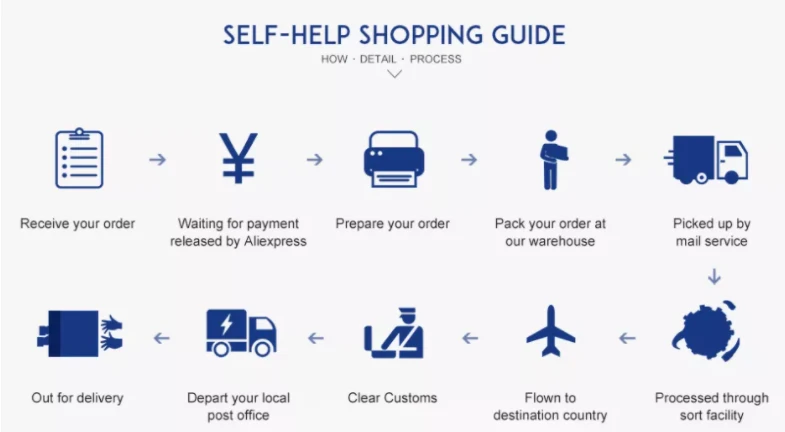 product-785-432 Order self-service service