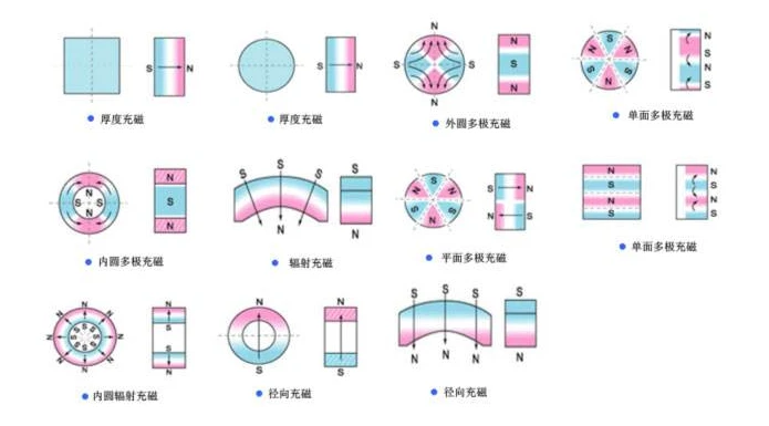 are multiple magnets stronger than one are multiple magnets stronger than one