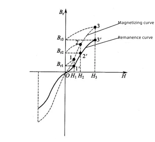 what does a magnet represent what does a magnet represent