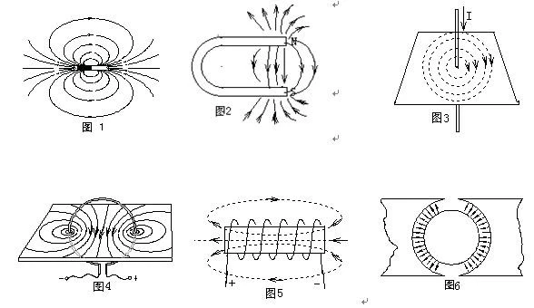 magnetic filed magnetic filed