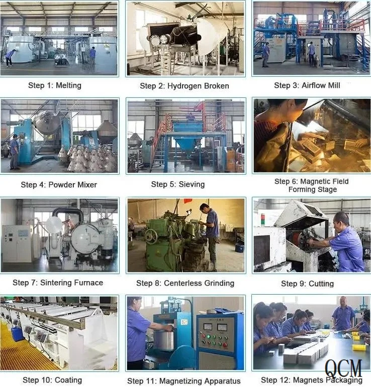 production process production process