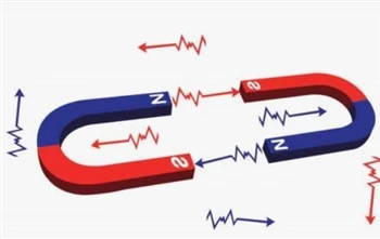 The Mystery Of Magnets