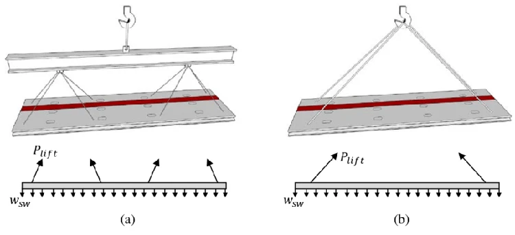 Precast panel lifting points a with lifting beam b without lifting beam Precast panel lifting points a with lifting beam b without lifting beam