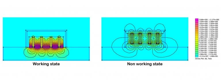 How shuttering magnet works How shuttering magnet works