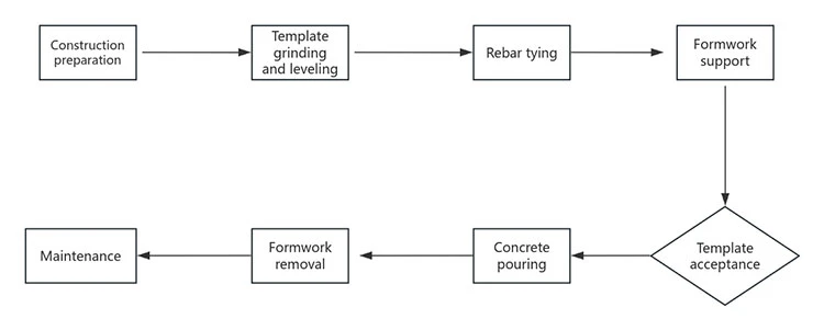 Square-pile-prefabrication-construction-process-flow-chart Square-pile-prefabrication-construction-process-flow-chart