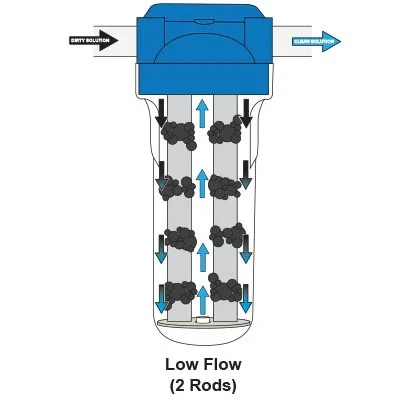 Magnet Filters Magnet Filters