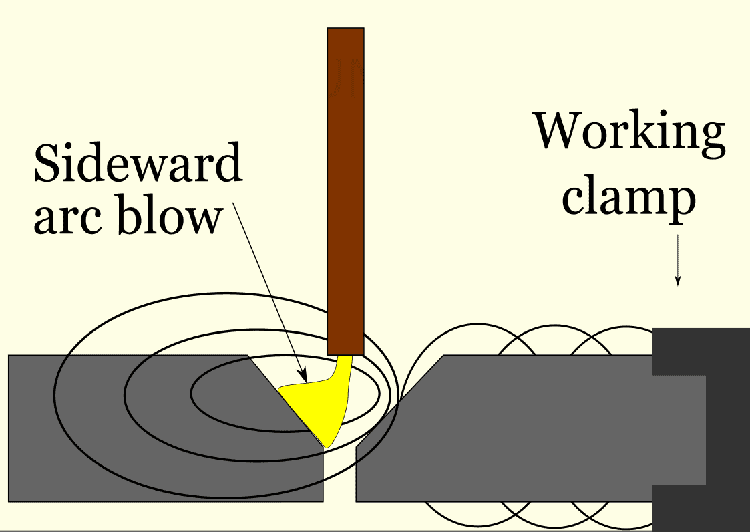 arc-blow