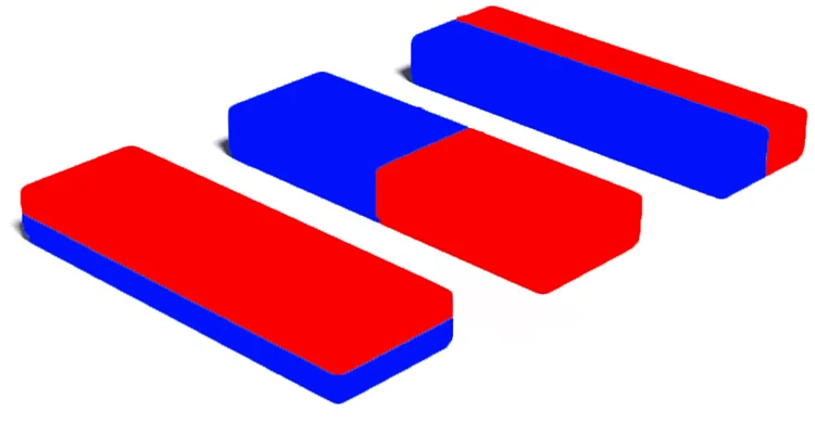 Direction of magnetization of NdFeB bar magnets Direction of magnetization of NdFeB bar magnets