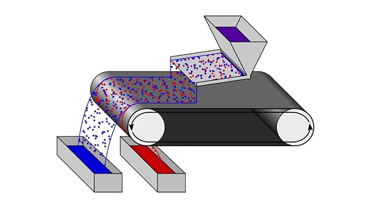 How Magnetic Separation Works How Magnetic Separation Works