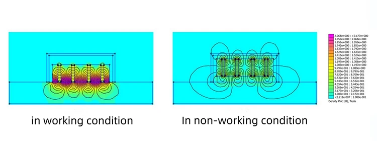 Magnetic array diagram of shuttering magnet in working and non-working states