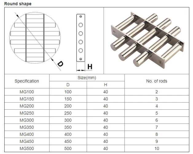 Round Magnetic Grates Product Parameters Round Magnetic Grates Product Parameters