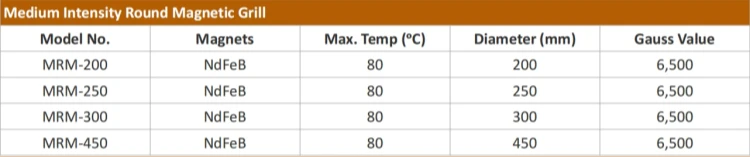 Medium Intensity Magnetic Grill Product Spec Sheet Medium Intensity Magnetic Grill Product Spec Sheet