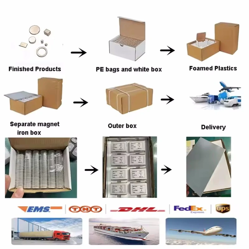 Packaging Shipping Packaging Shipping
