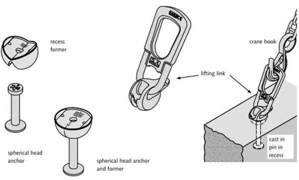 Precast-Concrete-Lifting-Anchors Precast-Concrete-Lifting-Anchors
