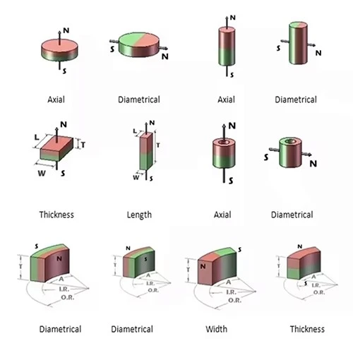 Magnetism Direction Magnetism Direction