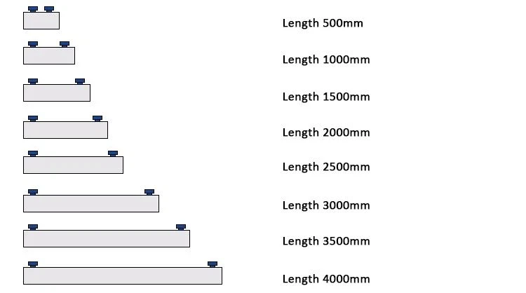 The length of Magnetic Formwork System