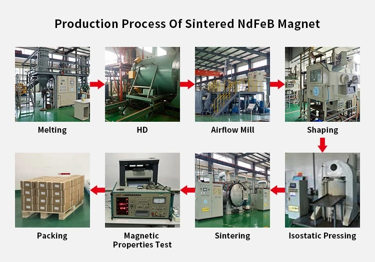 Xiamen Qianci NdFeB Magnet Production Process Xiamen Qianci NdFeB Magnet Production Process