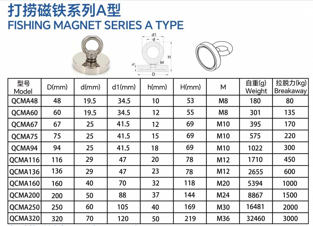 FISHING MAGNET SERIES A TYPE FISHING MAGNET SERIES A TYPE