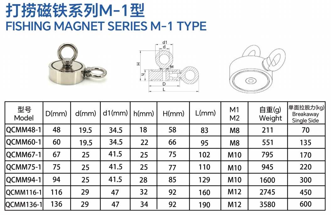 FISHING MAGNET SERIES M-1 TYPE