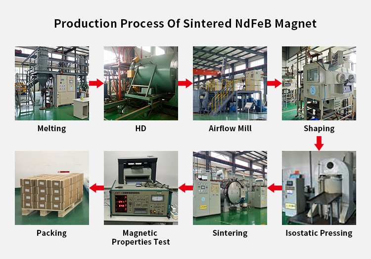Xiamen Qianci NdFeB Magnet Production Process Xiamen Qianci NdFeB Magnet Production Process
