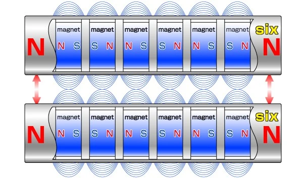Even number arrangement has weak magnetic field