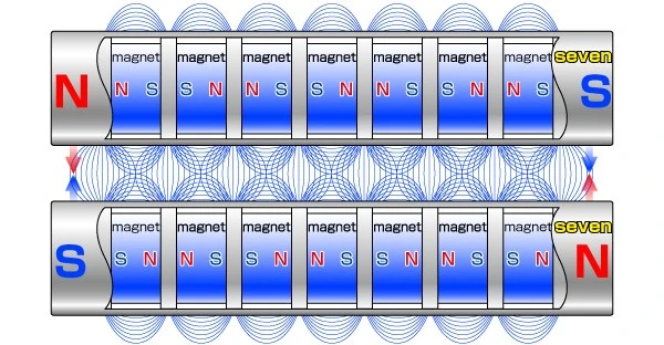 Odd number arrangement has stronger magnetic field