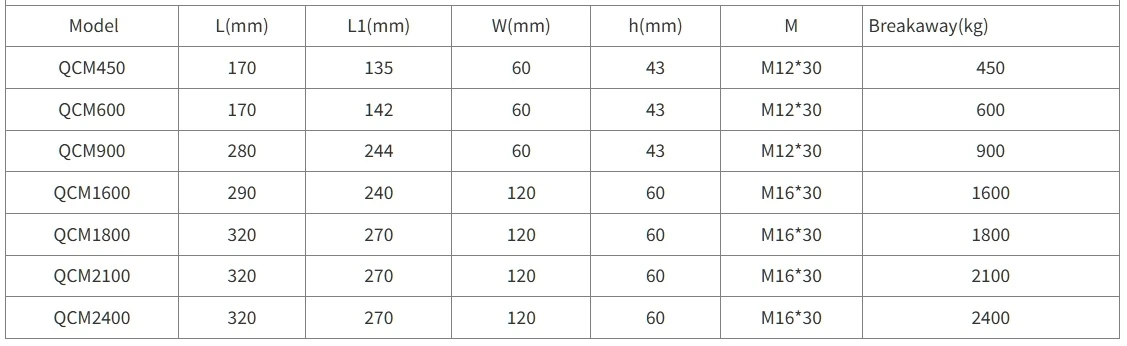 QCM Precast Magnet Product size table QCM Precast Magnet Product size table