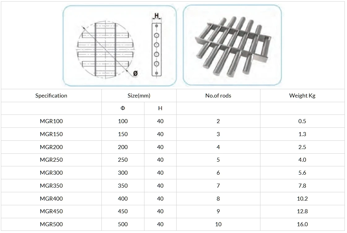 Round magnetic grate standard size