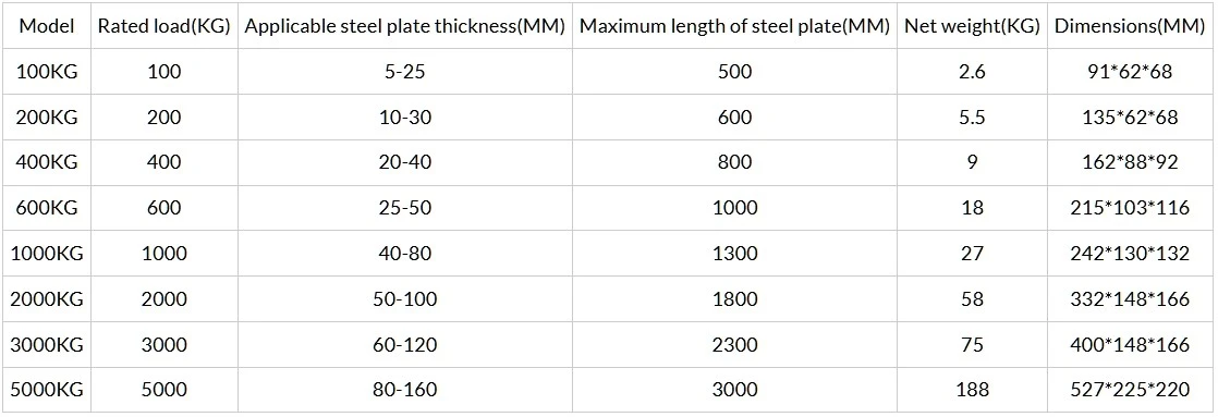 Permanent Magnetic Lifter Product Specifications