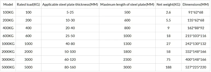 Permanent Magnetic Lifter Product Specifications Permanent Magnetic Lifter Product Specifications