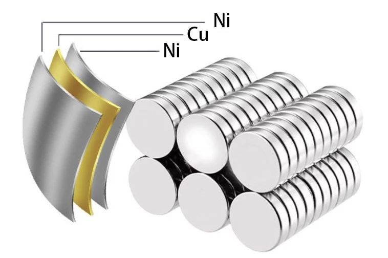 Nickel-copper-nickel three-layer protection Nickel-copper-nickel three-layer protection