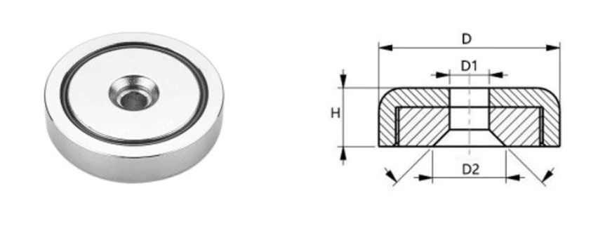 Pot magnet size chart Pot magnet size chart