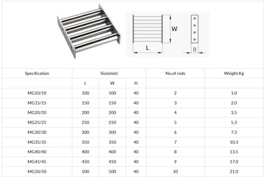 Square magnetic grid standard size
